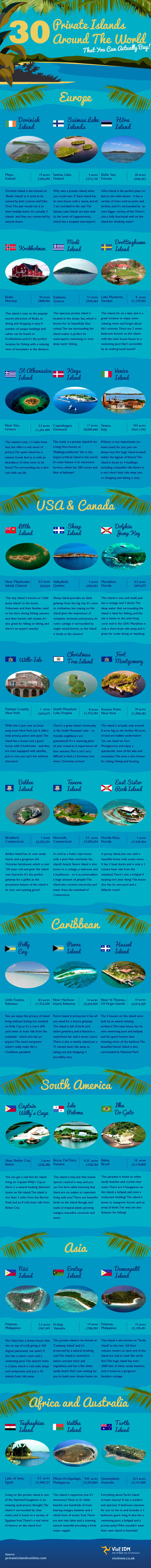 30 Private Islands You Can Actually Buy!